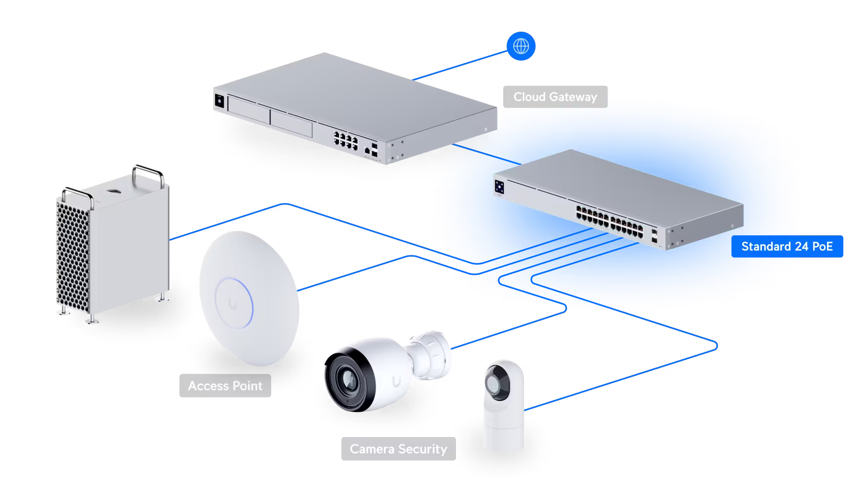 Ubiquiti USW-24-POE スイッチングハブ Amazon.com: UBIQUITI UNIFI USW-PRO-24-POE LAYER 3 SWITCH : Electronics